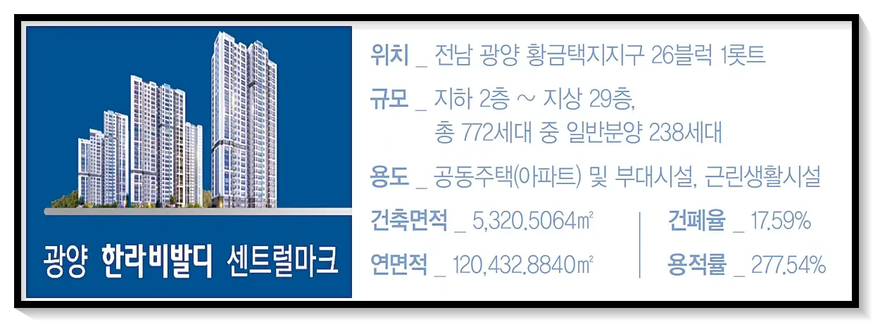 사업개요