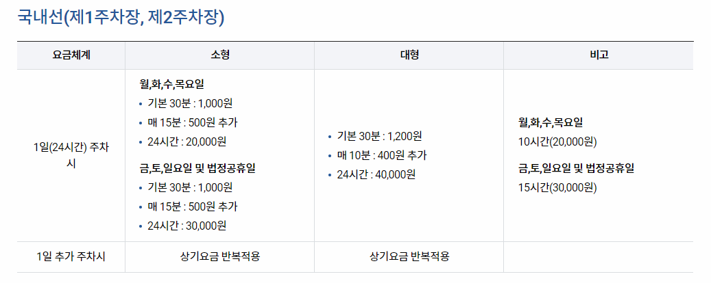 김포공항 국내선 제1,2 주차장 요금 안내 이미지