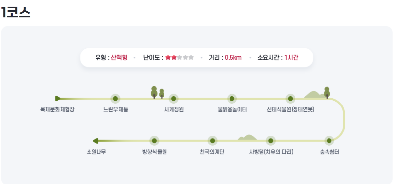 물맑음 수목원