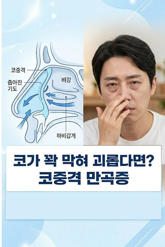 비중격 만곡증을 보여주는 인포그래픽과 그로인한 비염으로 표정이 안좋은 중년남성