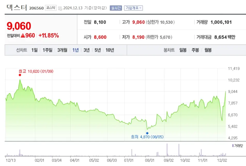 메타버스 관련주 수혜주