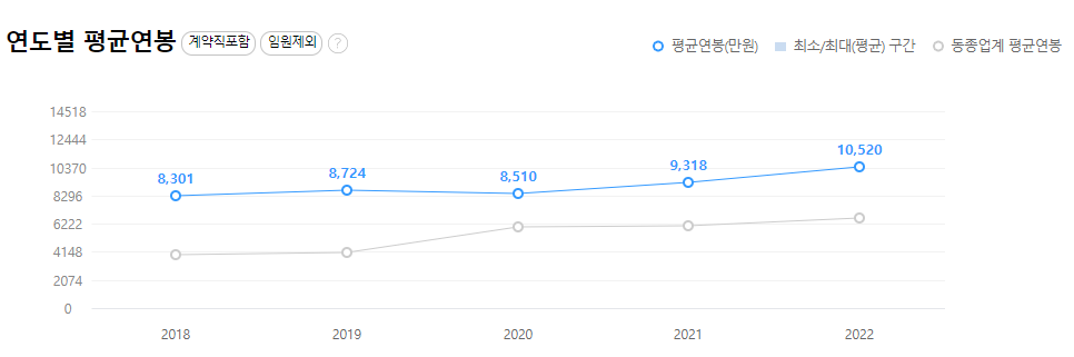 현대모비스-연봉-합격자 스펙-신입초봉-외국어능력