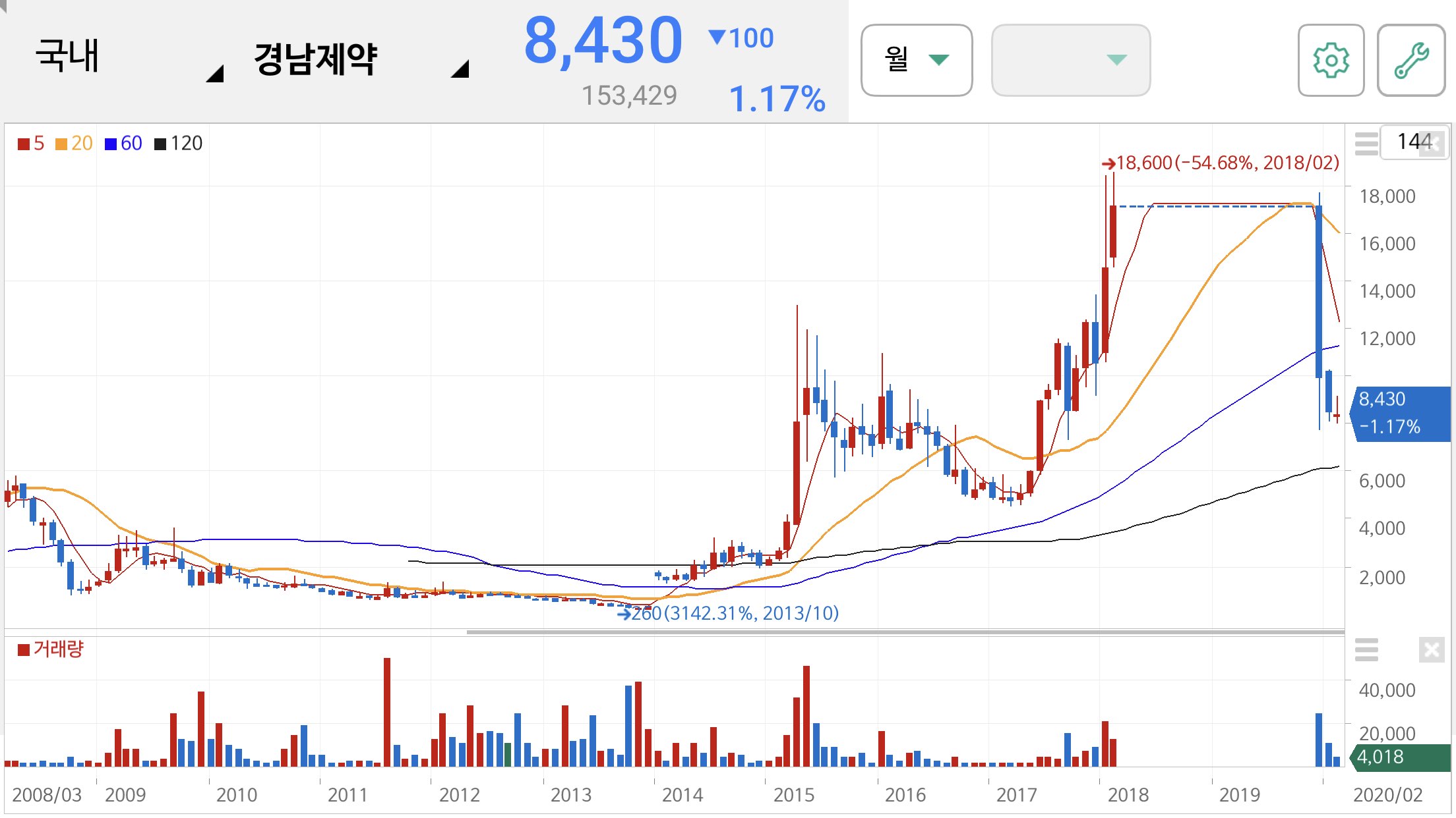 방탄소년단 관련주