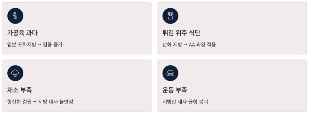 아라키돈산 피해야 할 습관 4가지