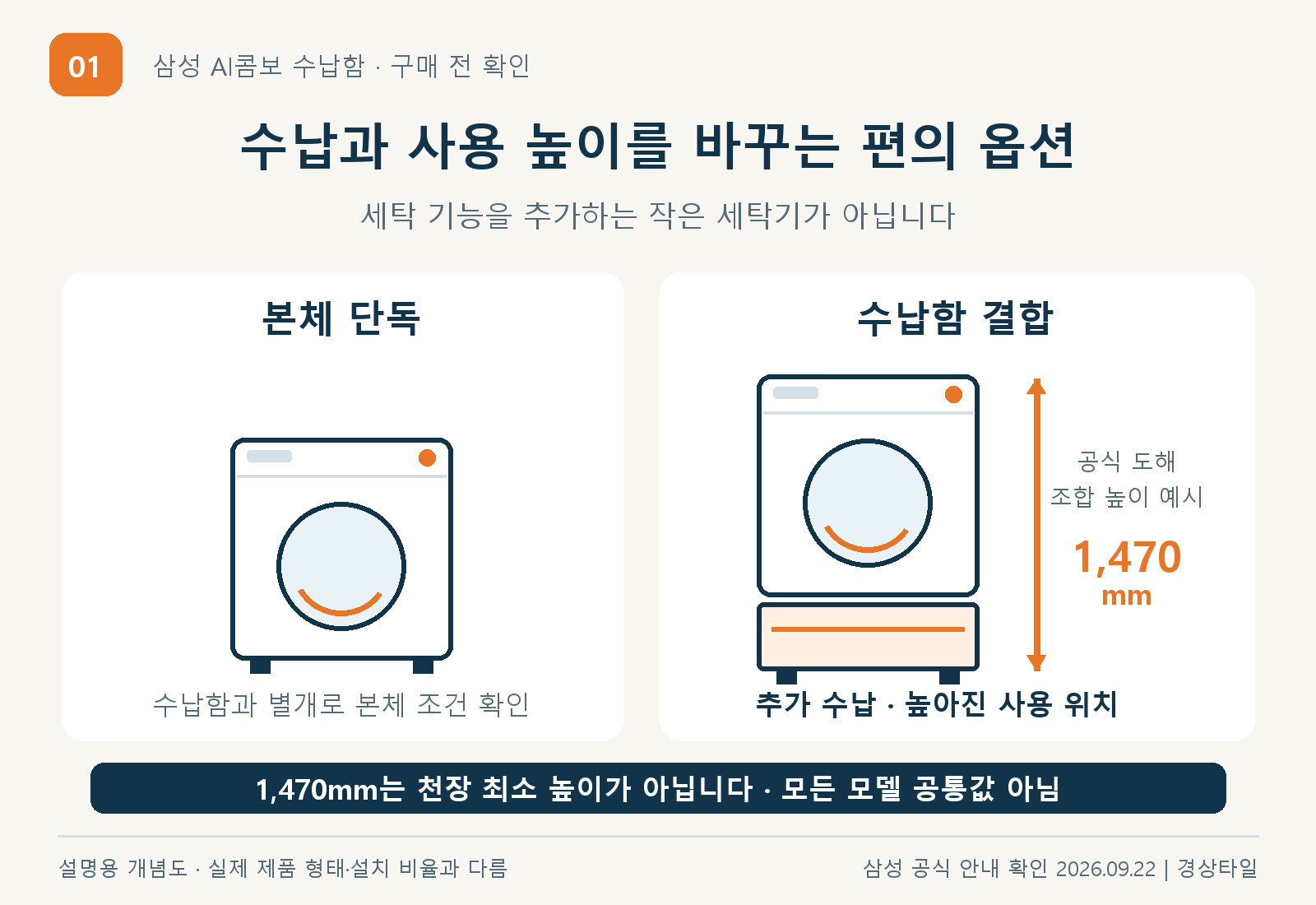 수납함역할과높이 도해 jpg 설명 도해