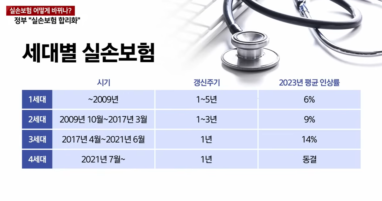 4세대까지의 이미지표