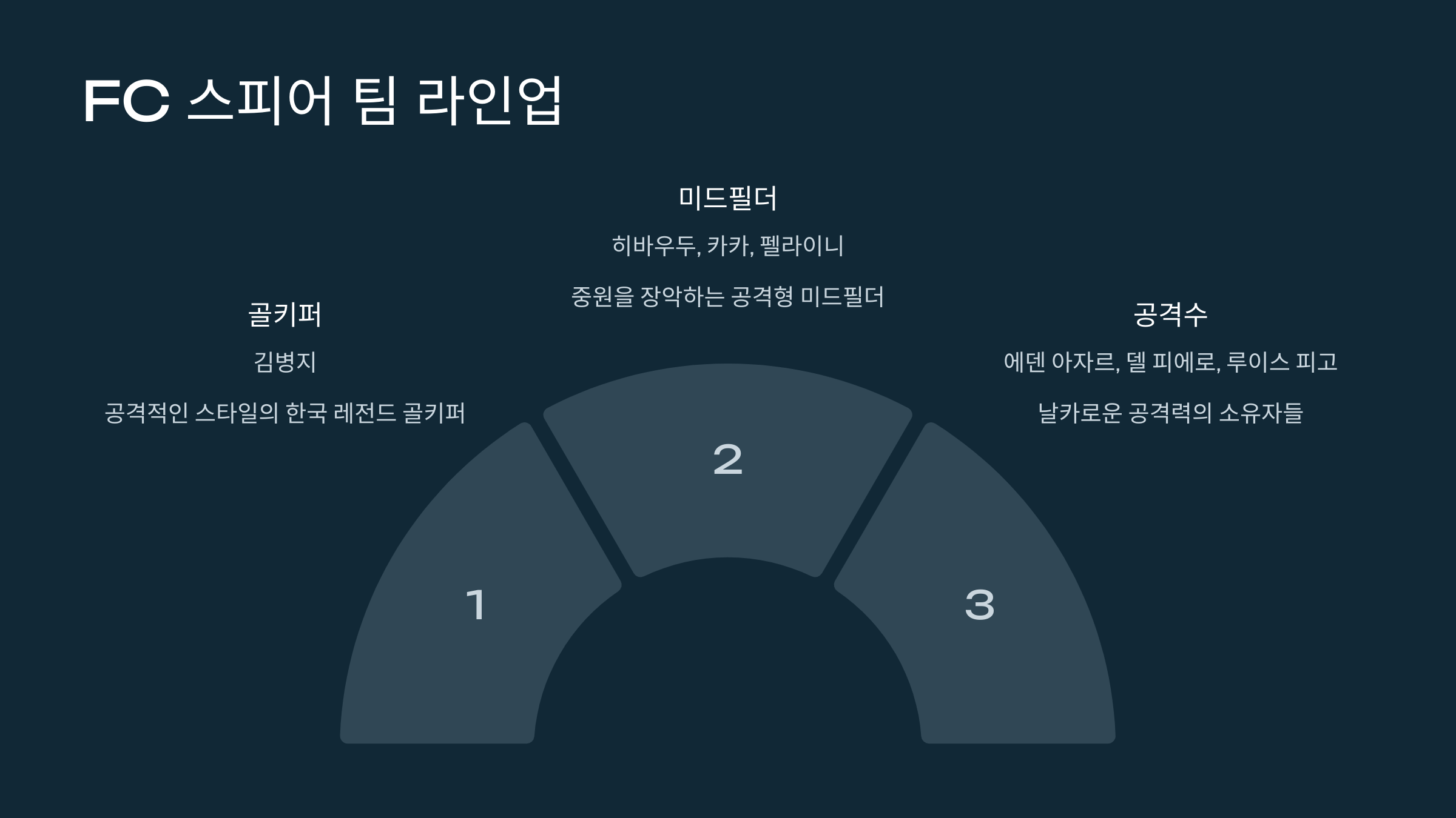 넥슨 아이콘 매치 2 재경기 서명 이벤트 참여하기