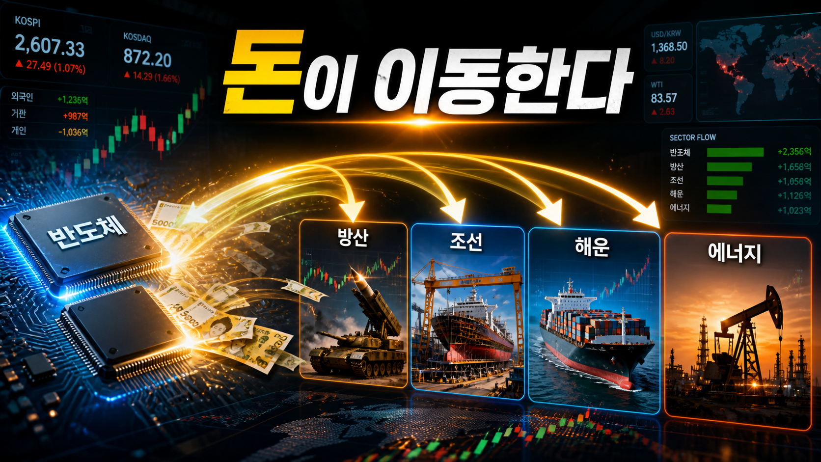 눈여겨봐야할 섹터