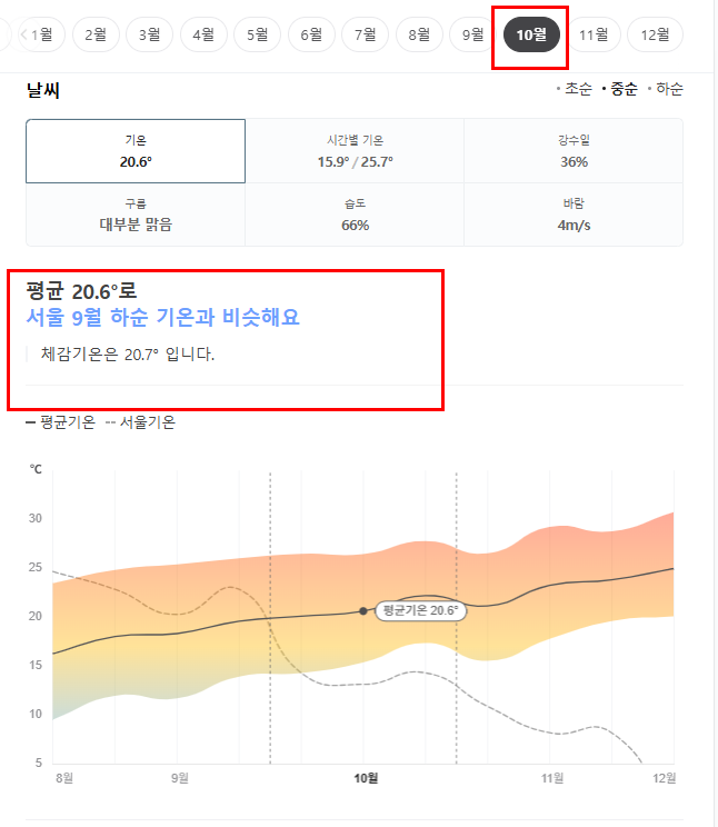 호주 브리즈번 10월 날씨 옷차림 추천 여행지