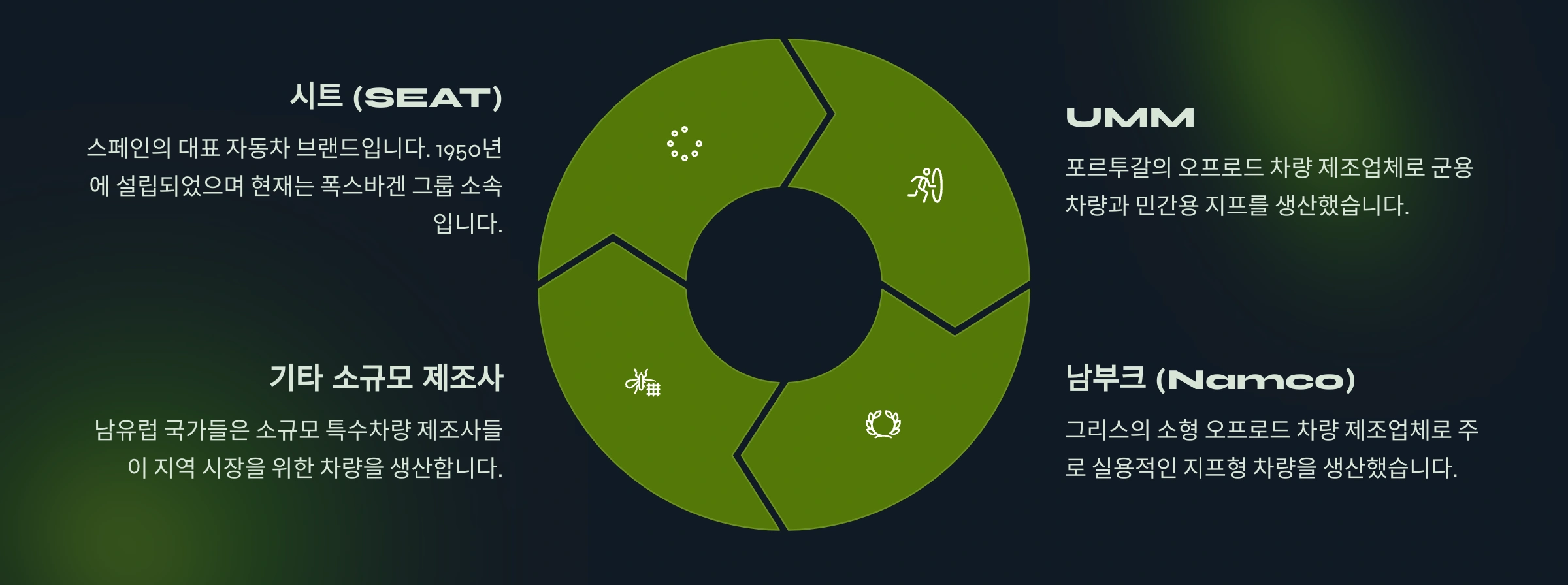 남유럽의 자동차 브랜드