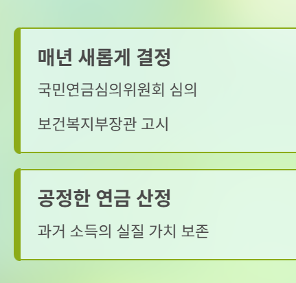 재평가율이란