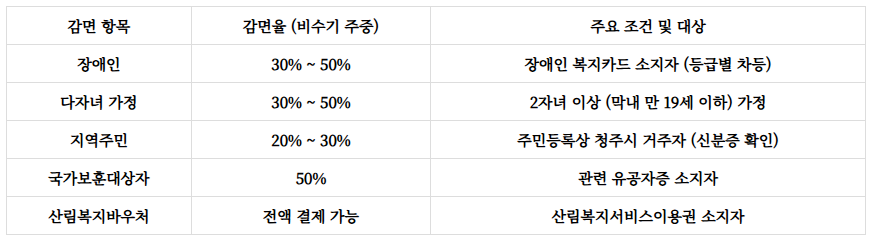 상당산성자연휴양림