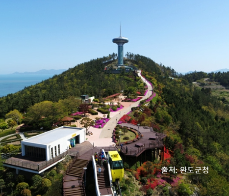 완도 반값여행 2025 총정리 &ndash; 경비지원 신청 방법과 혜택 대상은?