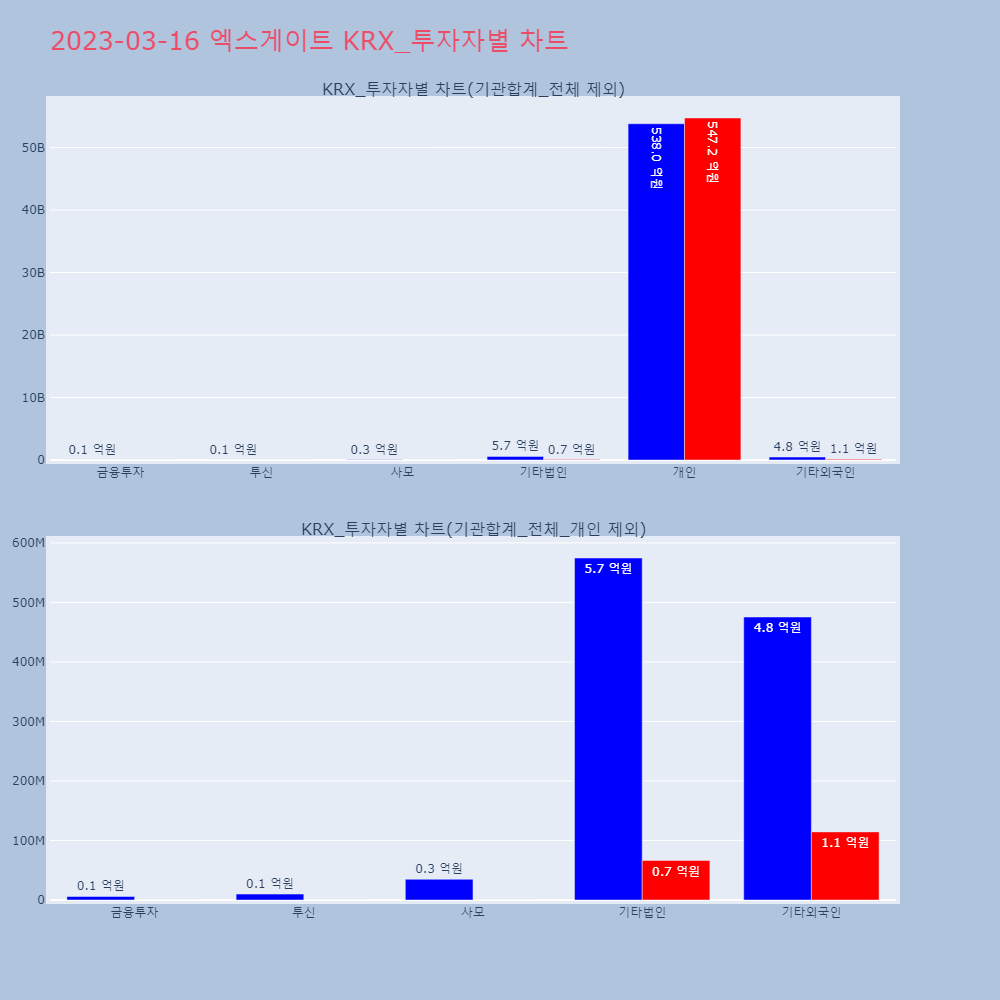 엑스게이트_KRX_투자자별_차트