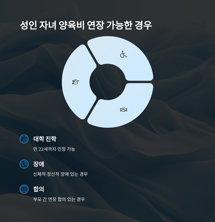 양육비 지급나이, 기간 산정표와 신청방법 요약 이미지