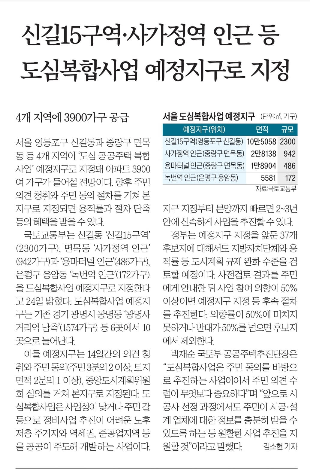 경제뉴스 부동산뉴스 신문스크랩 8월 25일 3
