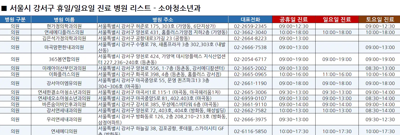 서울시-강서구-휴일,일요일-진료병원-리스트