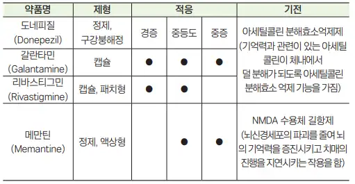 치매환자-투약관리-이미지
