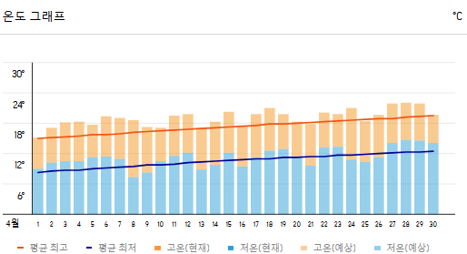 도쿄 4월 날씨 옷차림 추천 행사 정보 정리