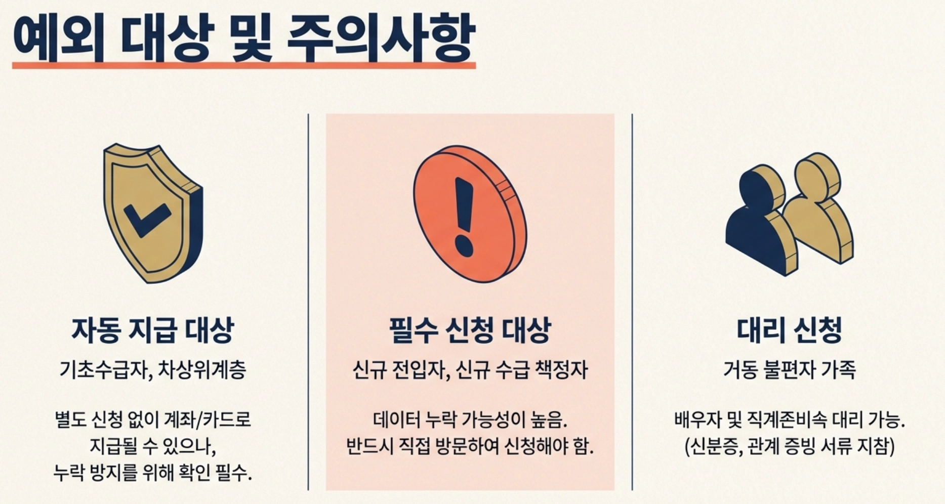 예외 대상 및 주의 사항