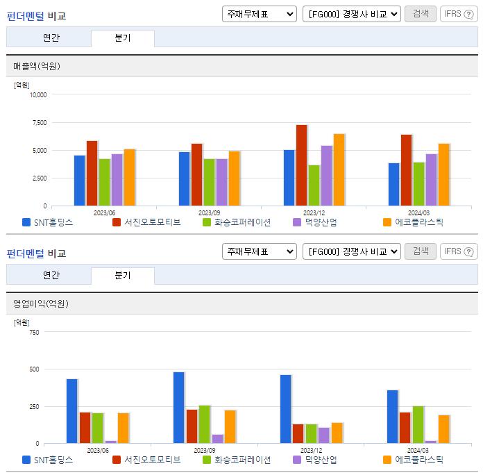 SNT홀딩스_업종분석