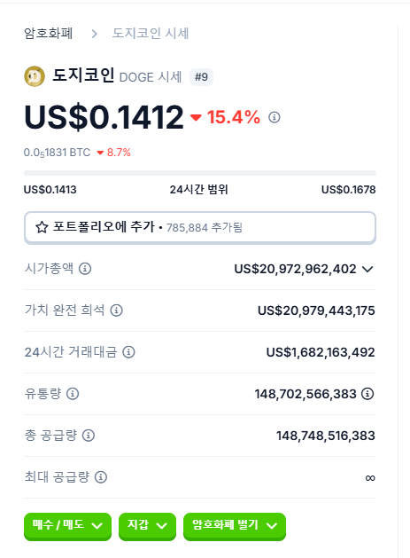 도지코인 시세