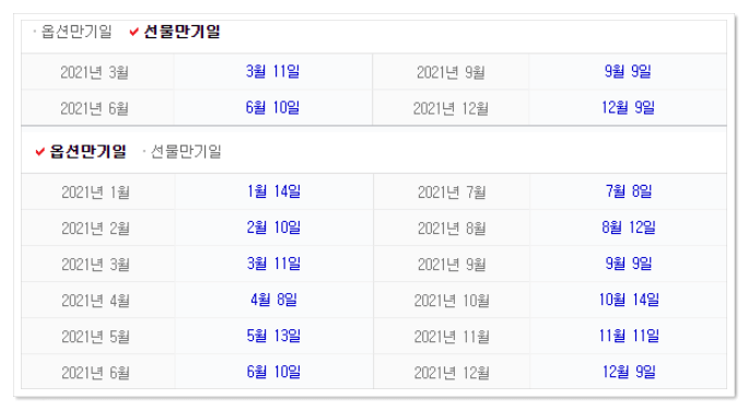 2021년-선물옵션만기일