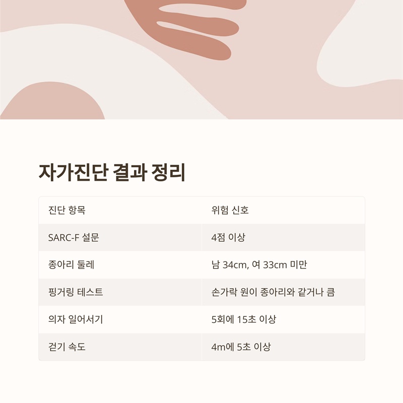 근감소증 자가진단 결과