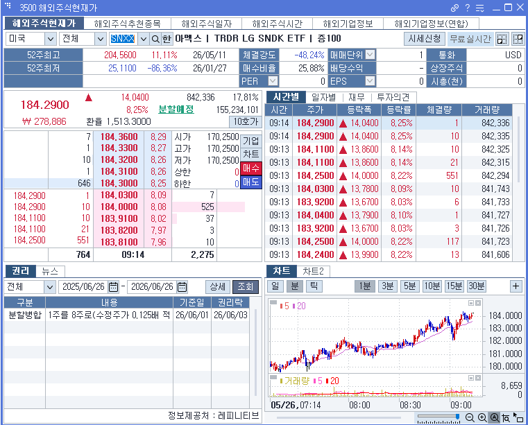 SNXX ETF