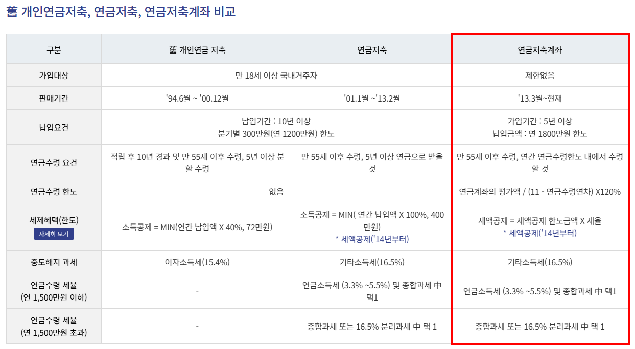 개인연금저축과 연금저축 연금저축계좌 비교 자료