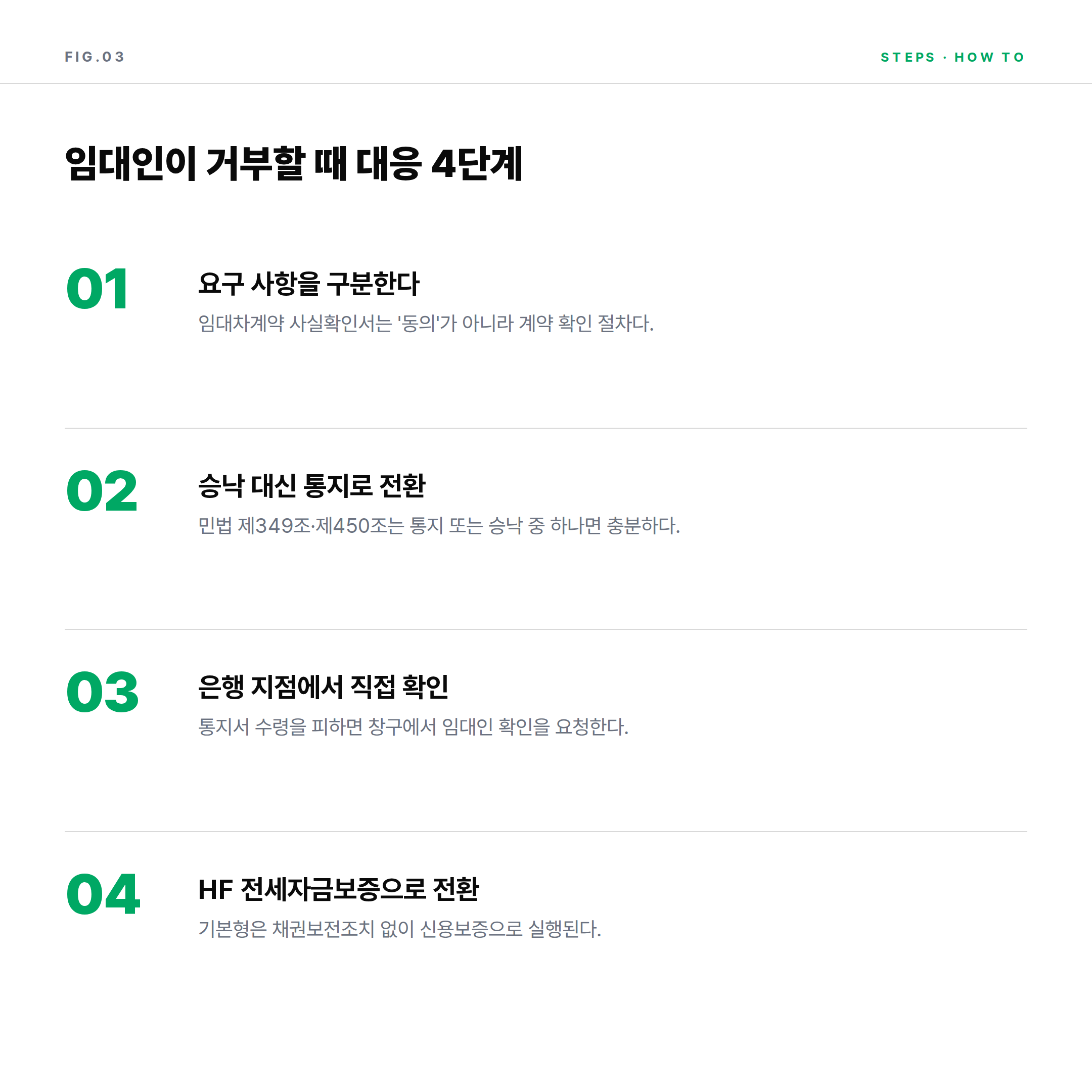 2026 전세대출 임대인 거부 시 대응 4단계 절차