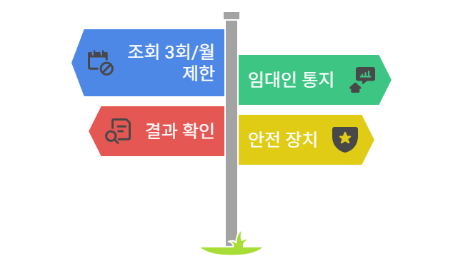 제도 주의사항