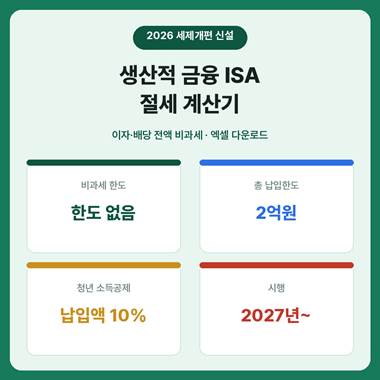 생산적 금융 ISA 절세 계산기 요약, 이자 배당 전액 비과세와 총 납입한도 2억원, 청년 소득공제 10%