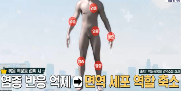 맥문동 효능