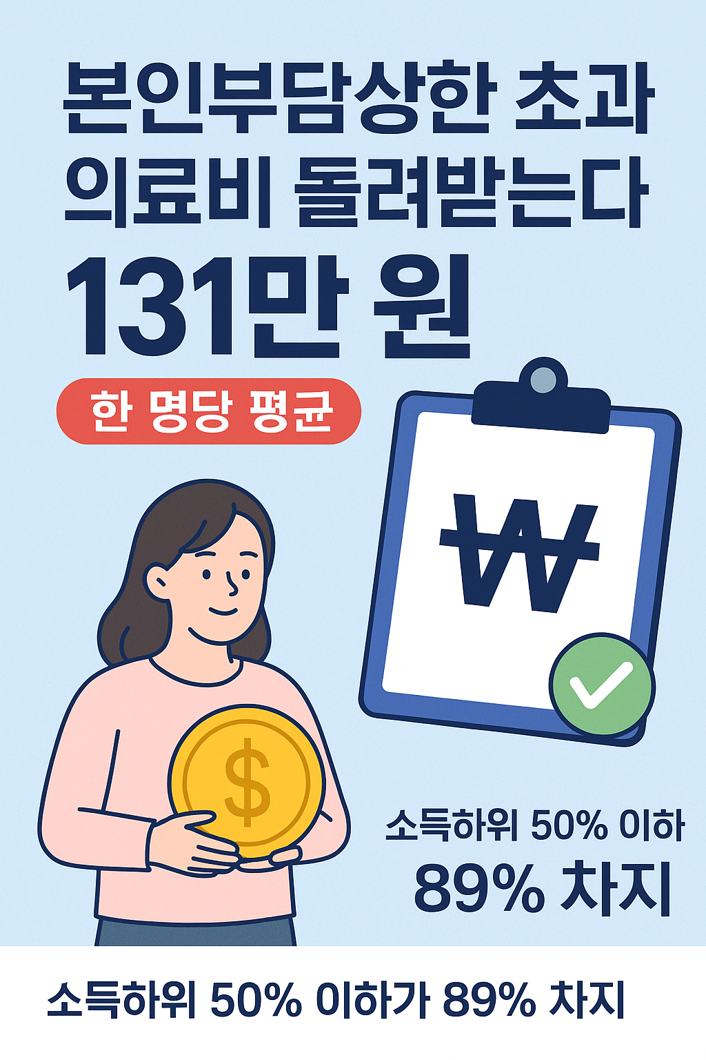 본인부담상한제 초과 의료비 환급, 평균 131만 원 돌려받는다!