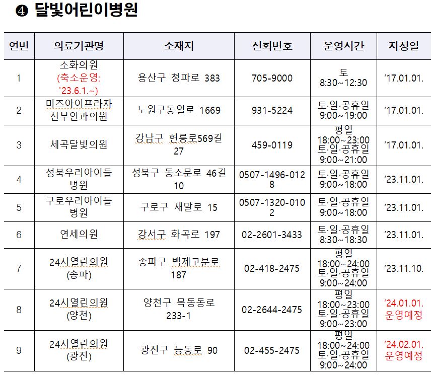 서울시 달빛어린이병원
