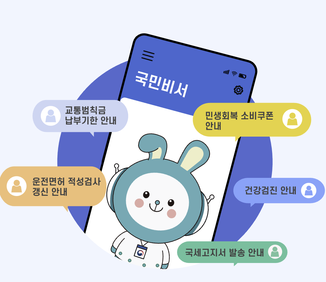 국민비서 구삐를 신청하면 알림을 받을 수 있는 목록, 인포그래픽