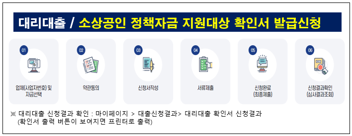 소상공인 정책자금 직접대출 대리대출 알아보기