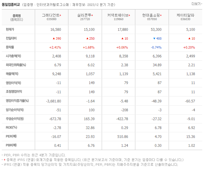 그래디언트_동종업비교자료