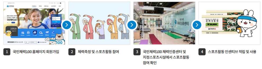 국민체력100