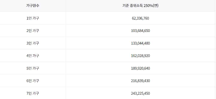 청년도약계좌 가입조건 신청