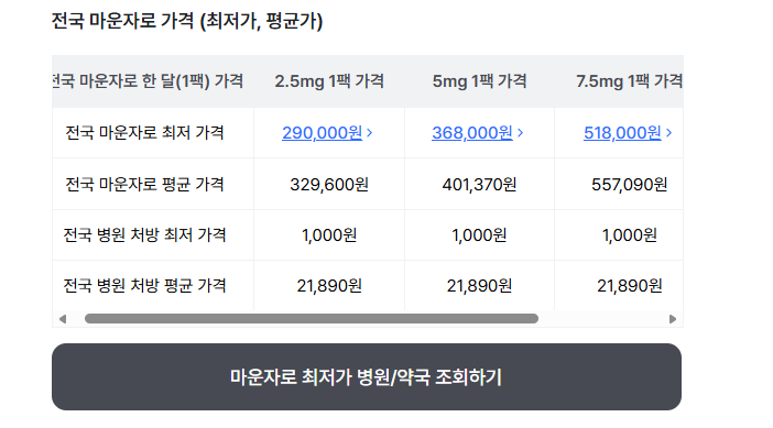 마운자로 가격비교