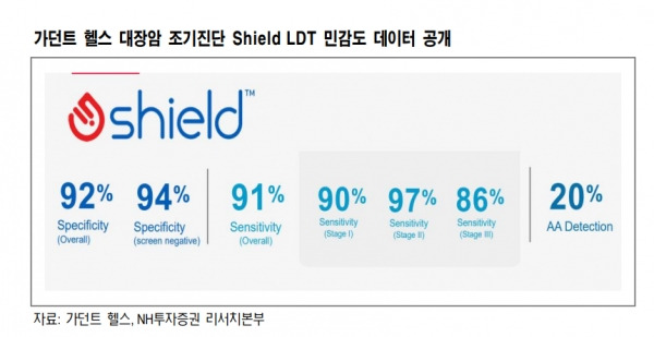 가던트헬스 HTEC 액체생검 미국주식 헬스케어ETF 미국ETF 미국주식ETF 헬스케어주식