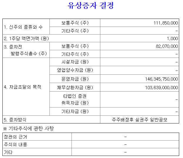 에어부산유상증자자금조달목적