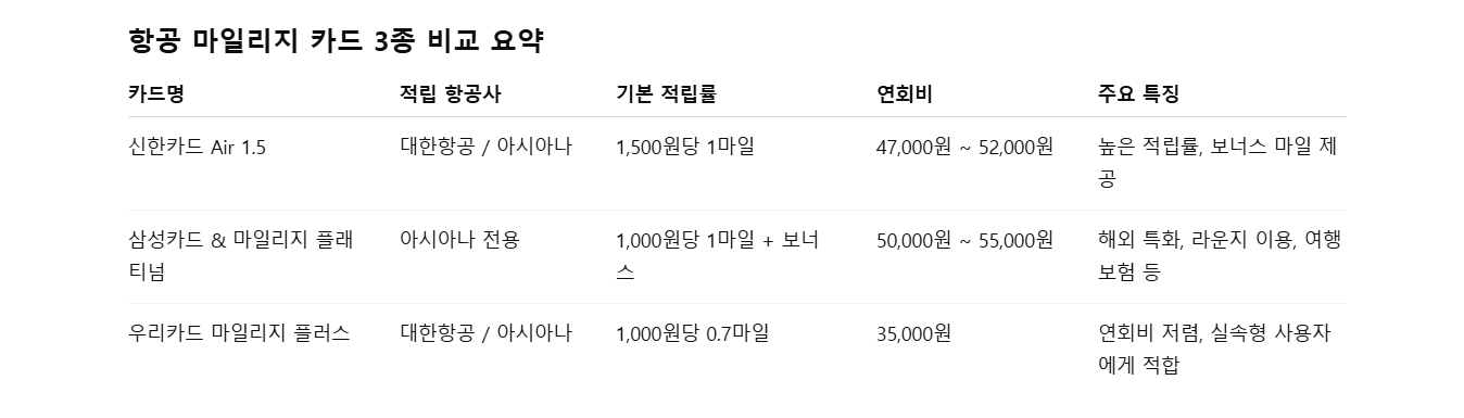 항공마일리지카드