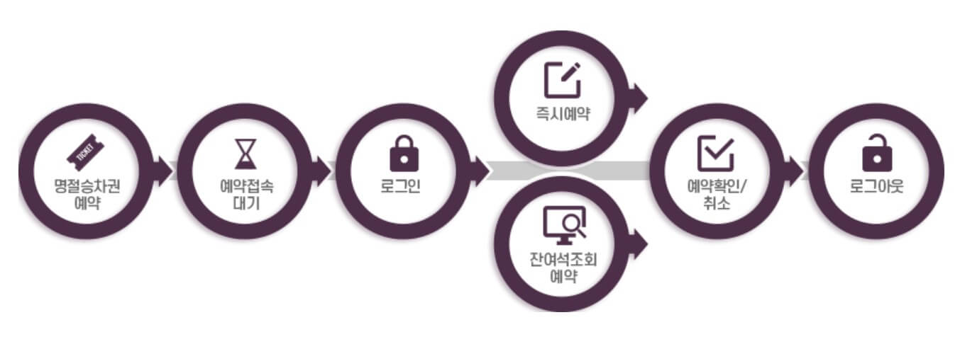 2024 추석 SRT 기차표 승차권 예매 일정 온라인예매 전화접수