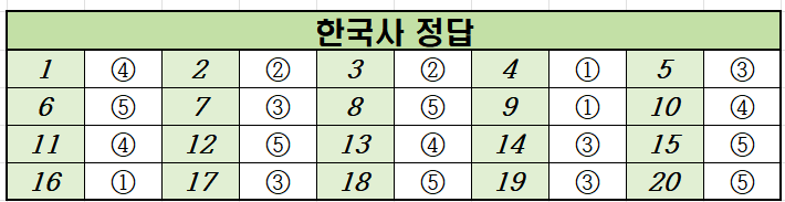 2022년-11월-고1-한국사-모의고사-정답