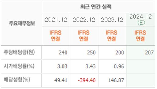 LS에코에너지 주가 전망 목표 주가 배당금