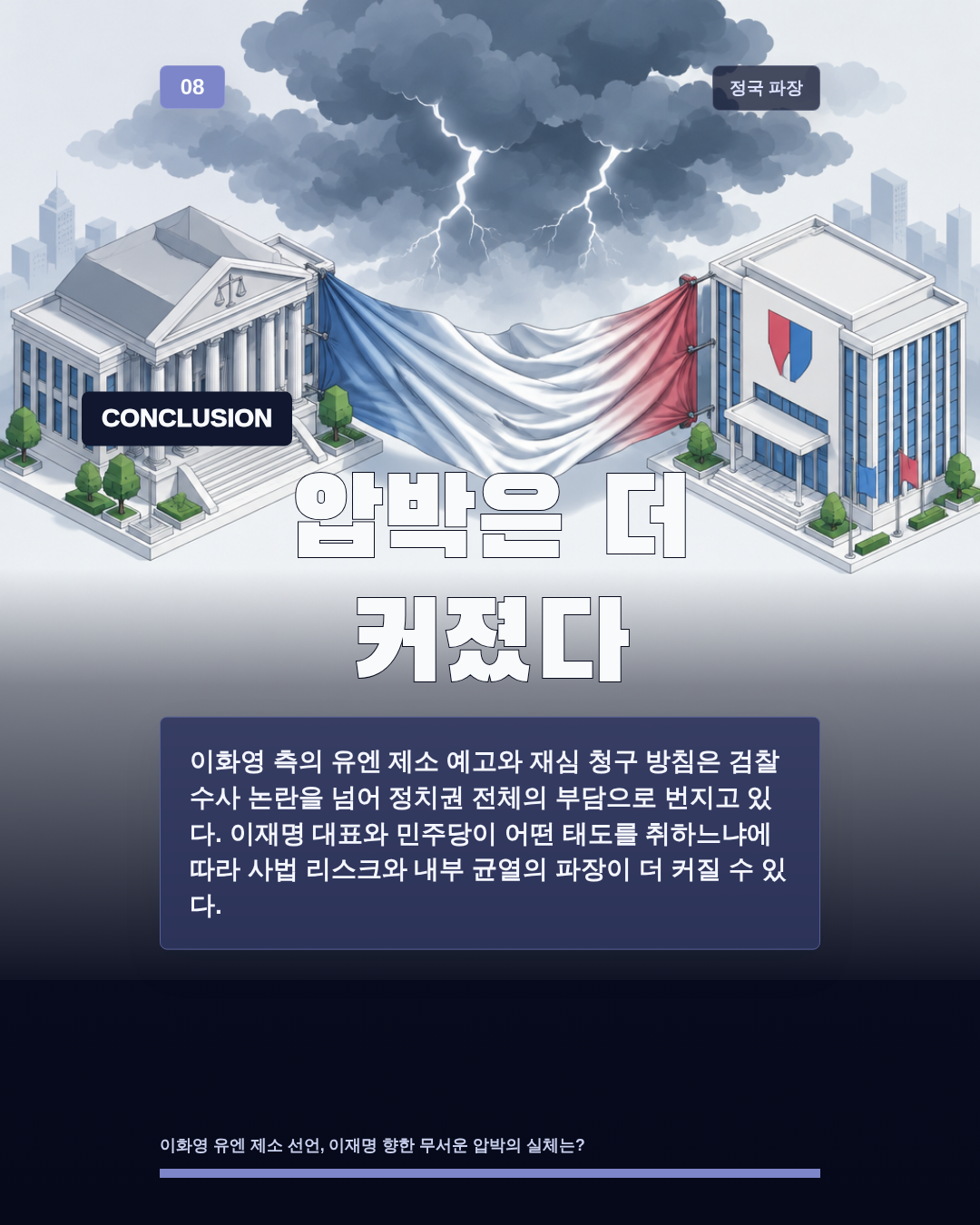 압박은 더 커졌다