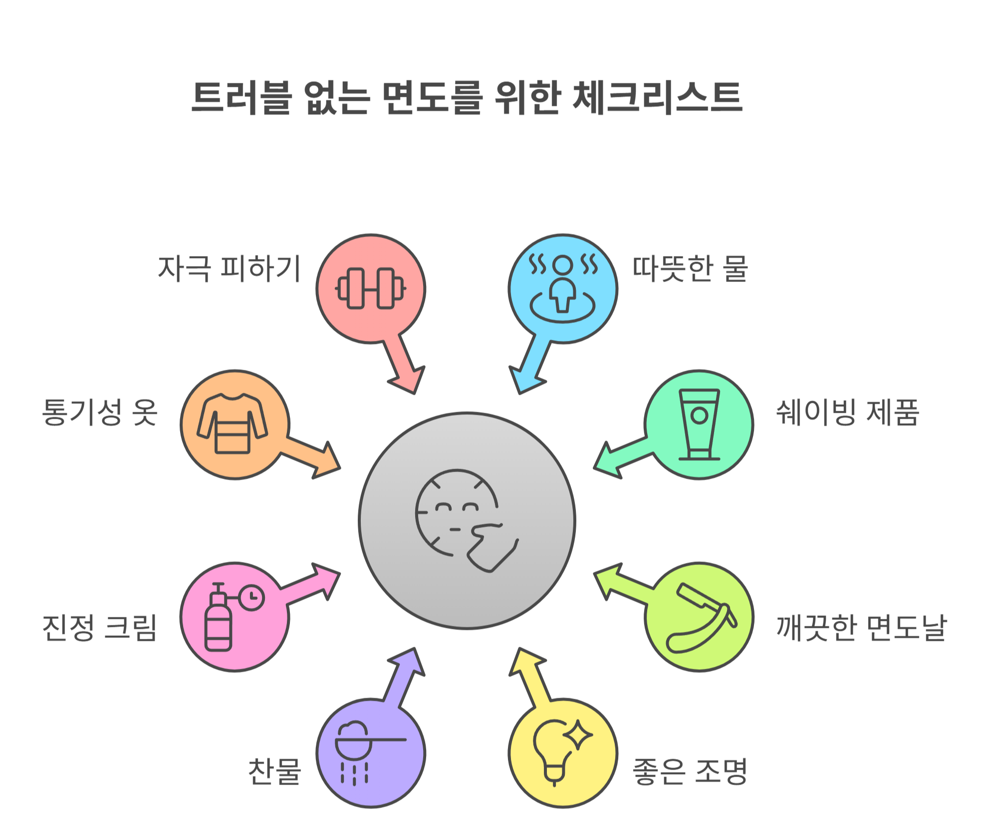 질 주변 트러블 예방을 위한 면도 전후 체크리스트